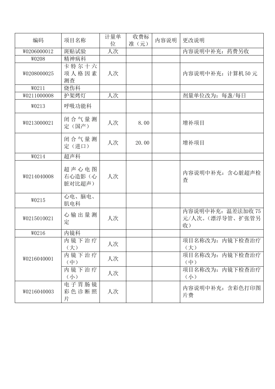北京市统一医疗服务收费标准(大红本)_第3页