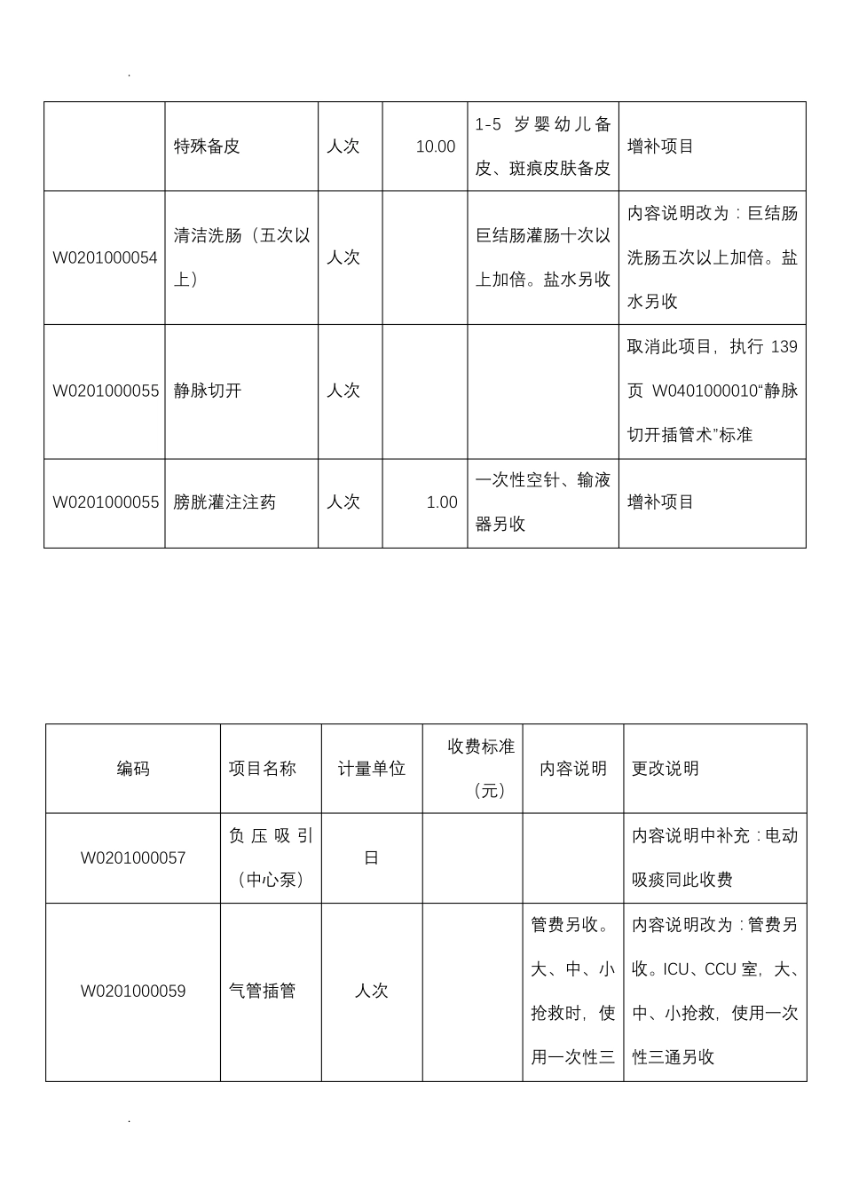 北京市统一医疗服务收费标准_第2页