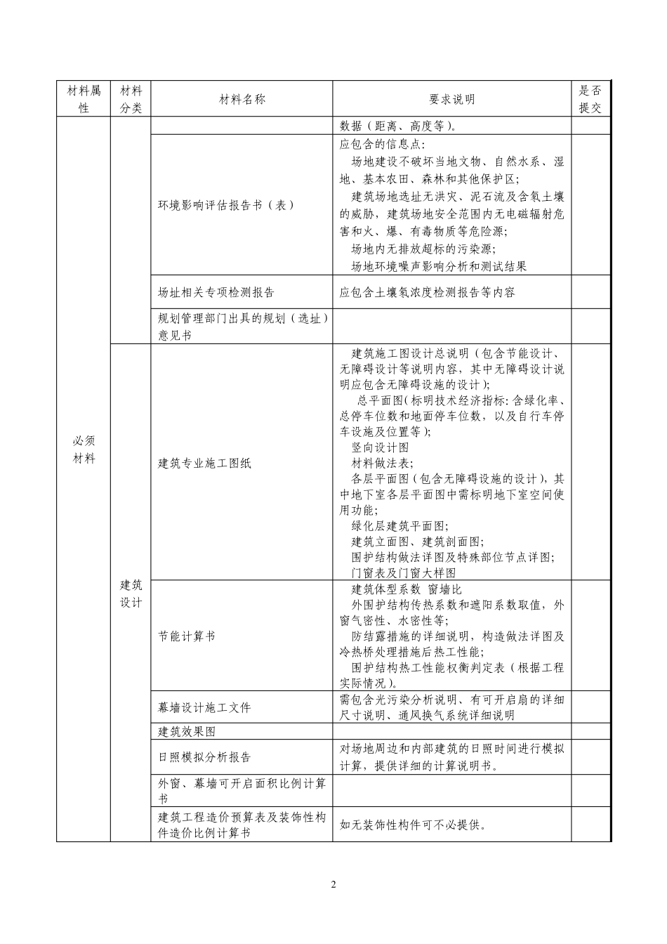 北京市绿色建筑设计评价标识证明材料要求及清单(公共建筑_第2页