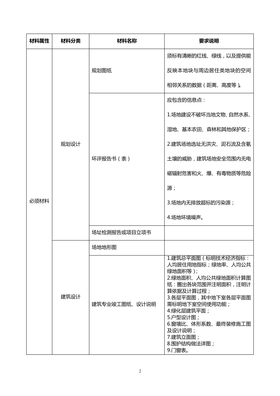 北京市绿色建筑运行评价标识证明材料要求及清单_第2页