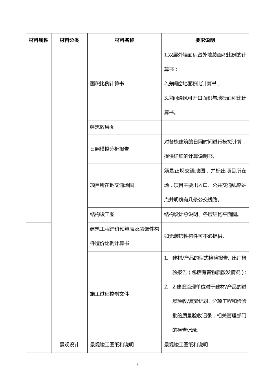 北京市绿色建筑运行评价标识证明材料要求及清单_第3页