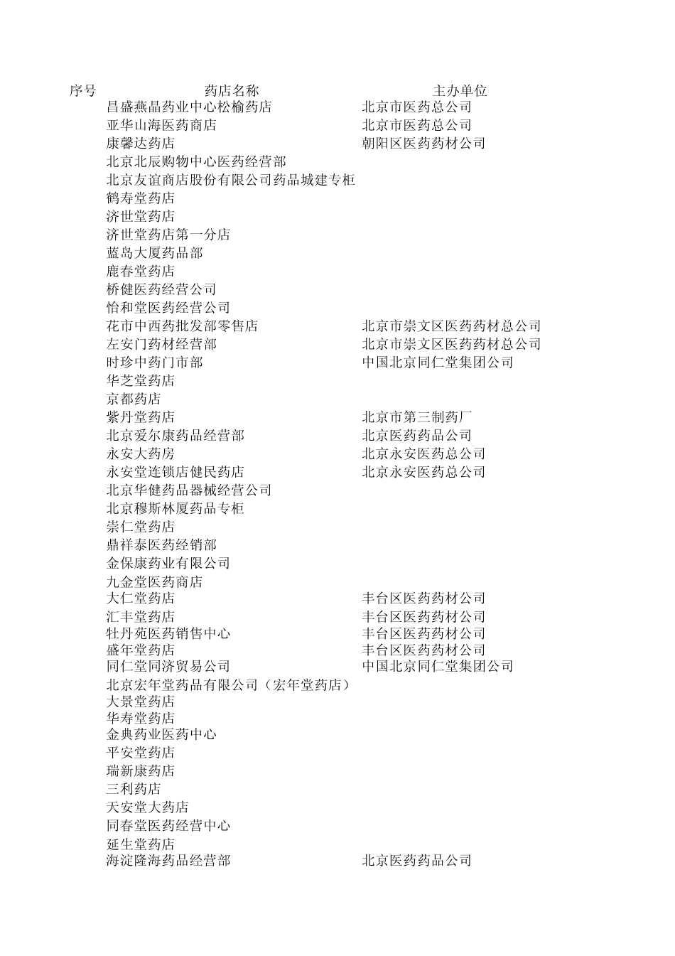 北京市药店目录_第1页