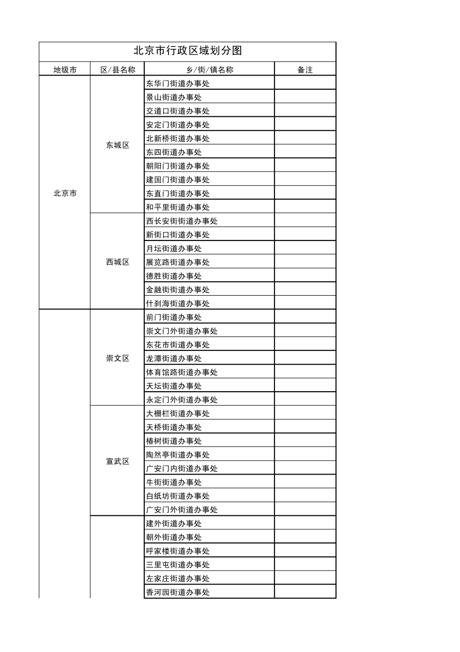 北京市行政区域划分图(从市到镇,超值)_第1页