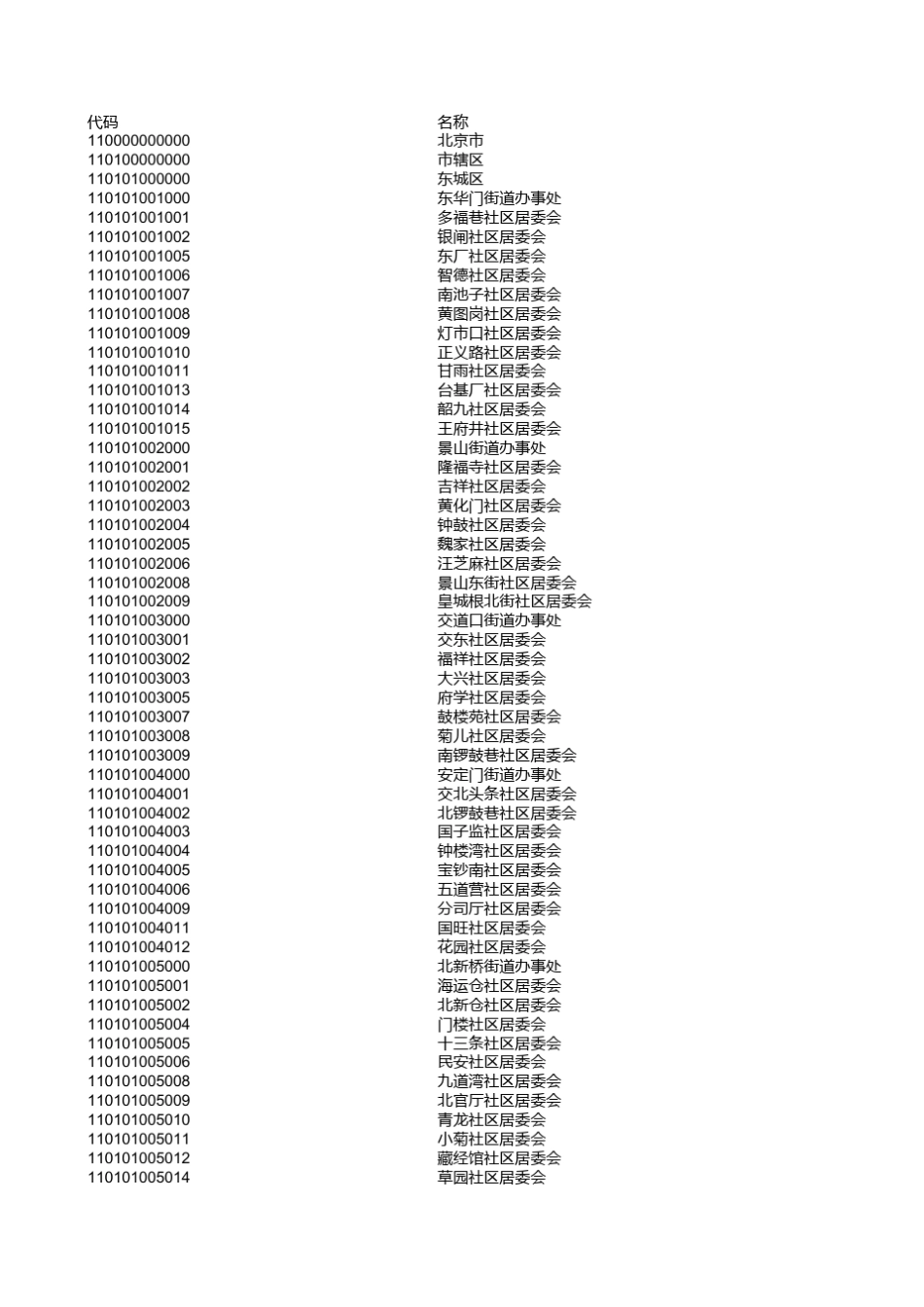 北京市行政区划代码表_第1页
