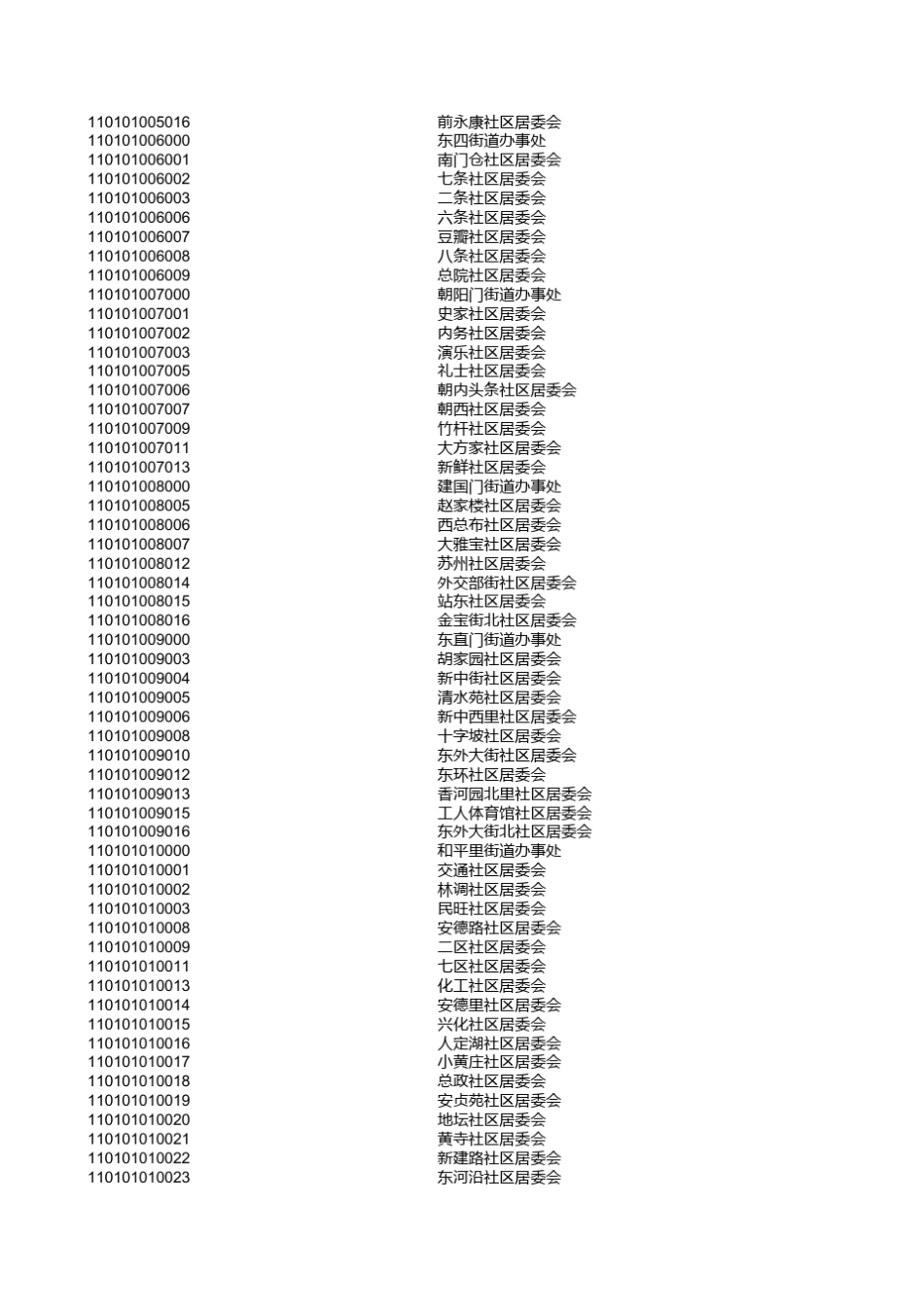 北京市行政区划代码表_第2页