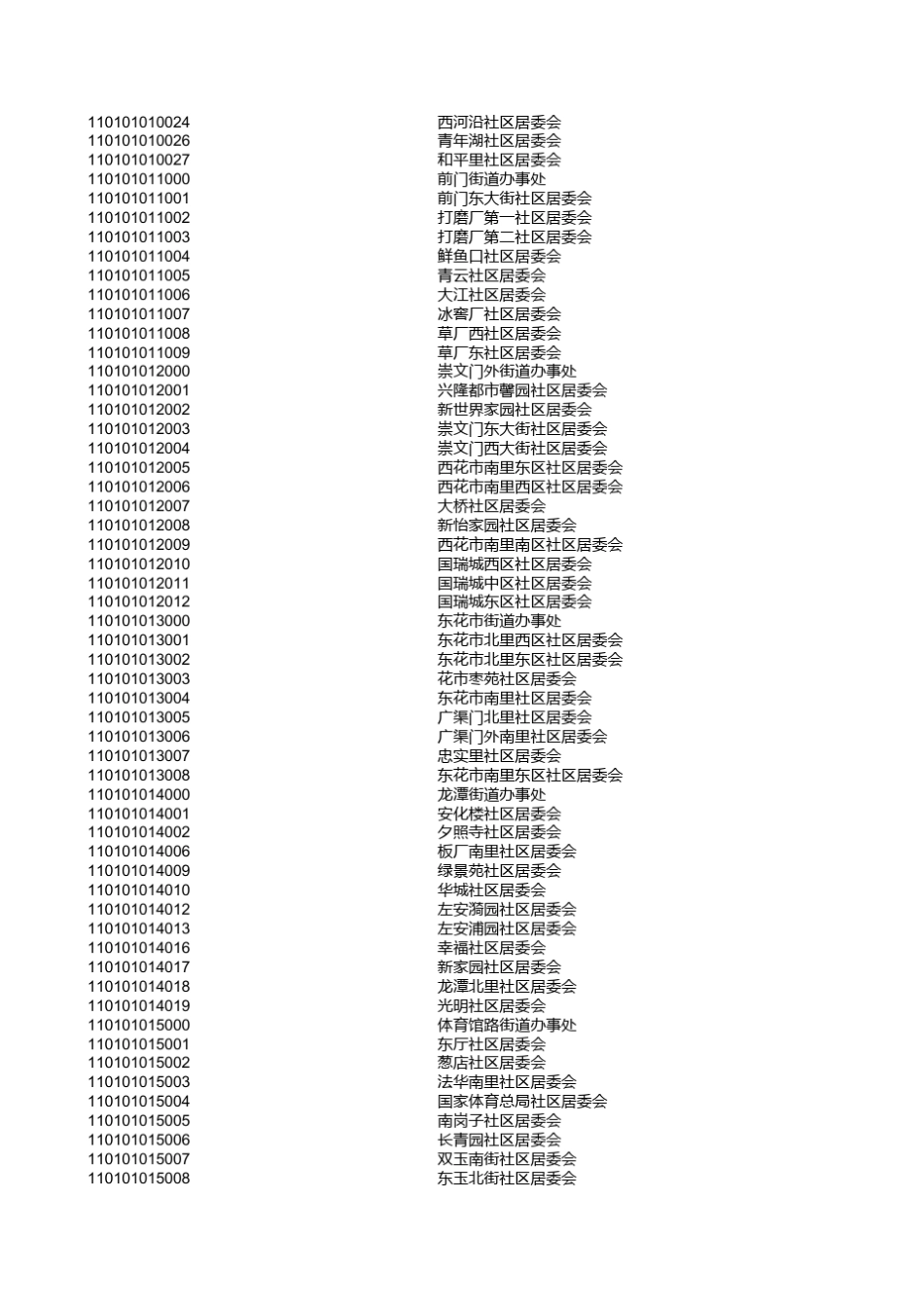 北京市行政区划代码表_第3页