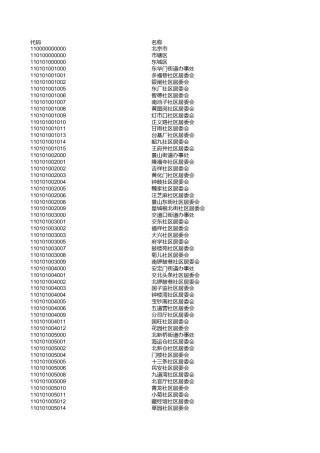 北京市行政区划代码表