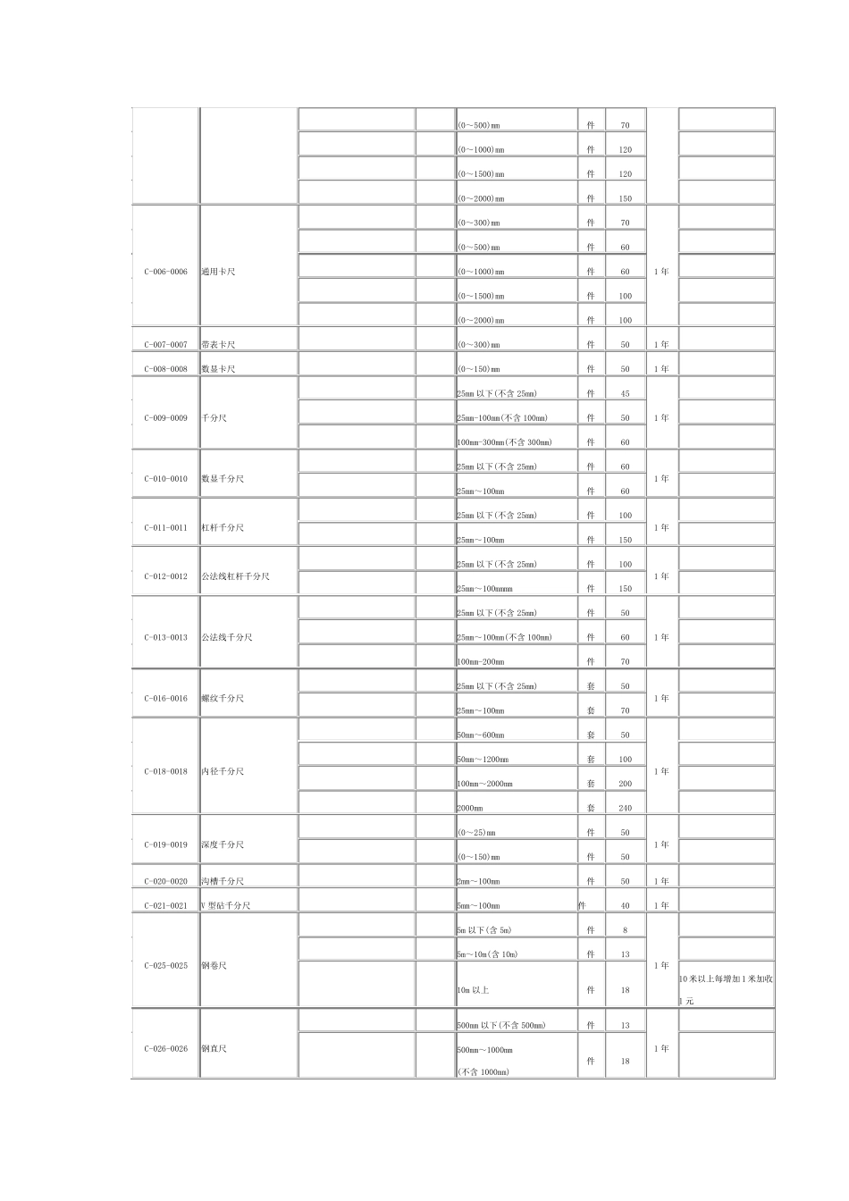 北京市计量检定收费标准_第2页