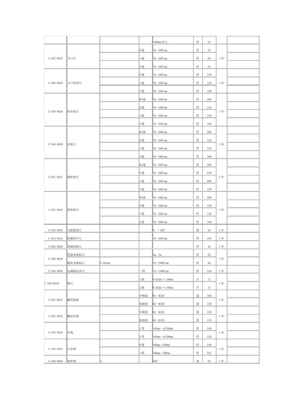 北京市计量检定收费标准_第3页