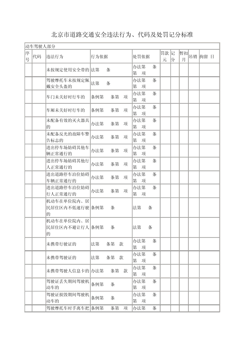 北京市道路交通安全违法行为、代码及处罚记分标准_第1页