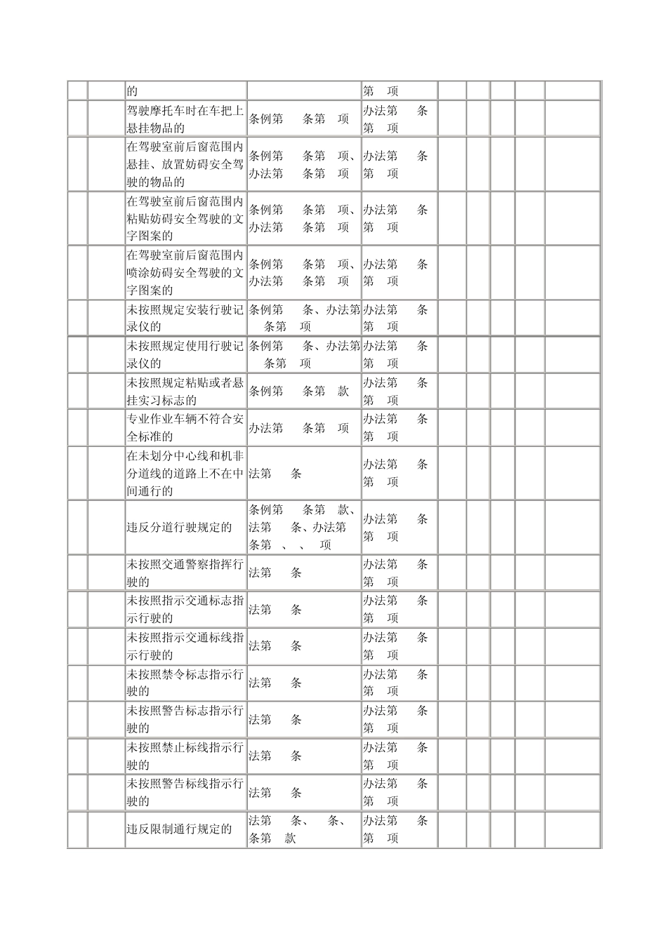 北京市道路交通安全违法行为、代码及处罚记分标准_第2页