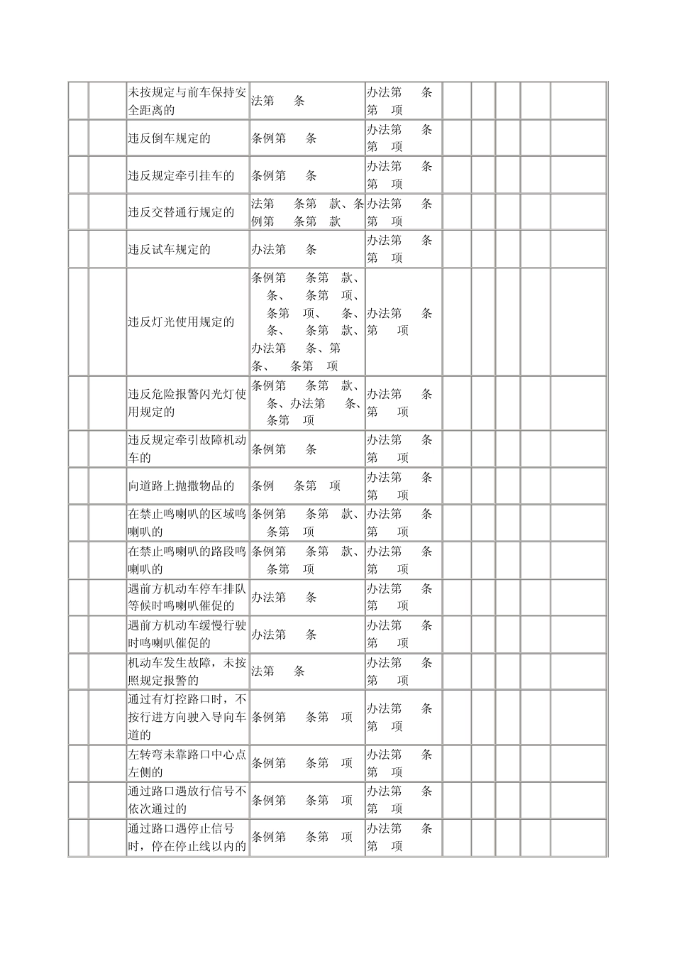 北京市道路交通安全违法行为、代码及处罚记分标准_第3页