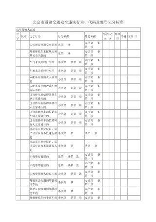 北京市道路交通安全违法行为、代码及处罚记分标准