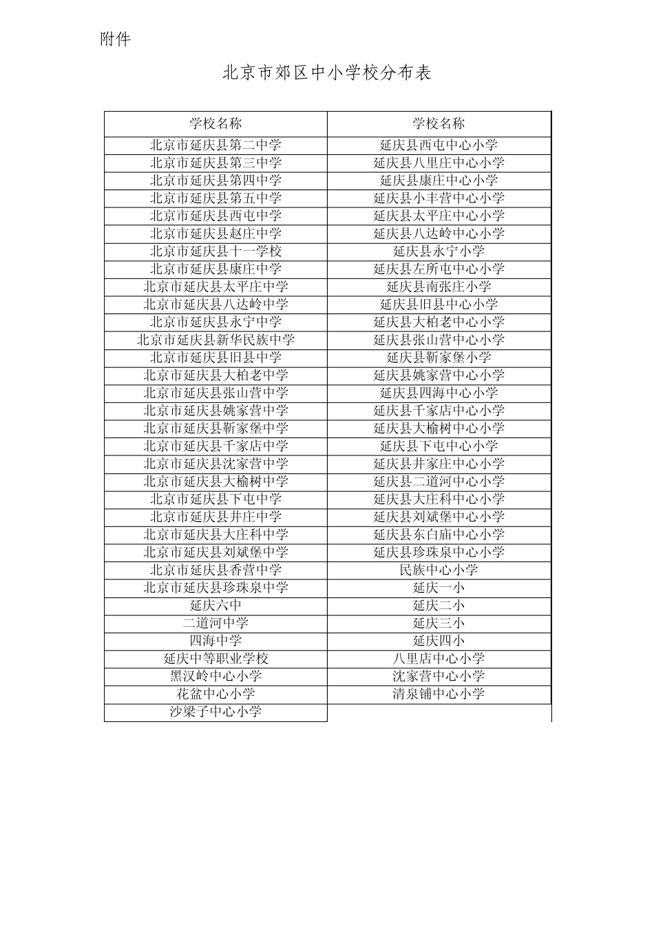 北京市郊区中小学校分布表_第2页