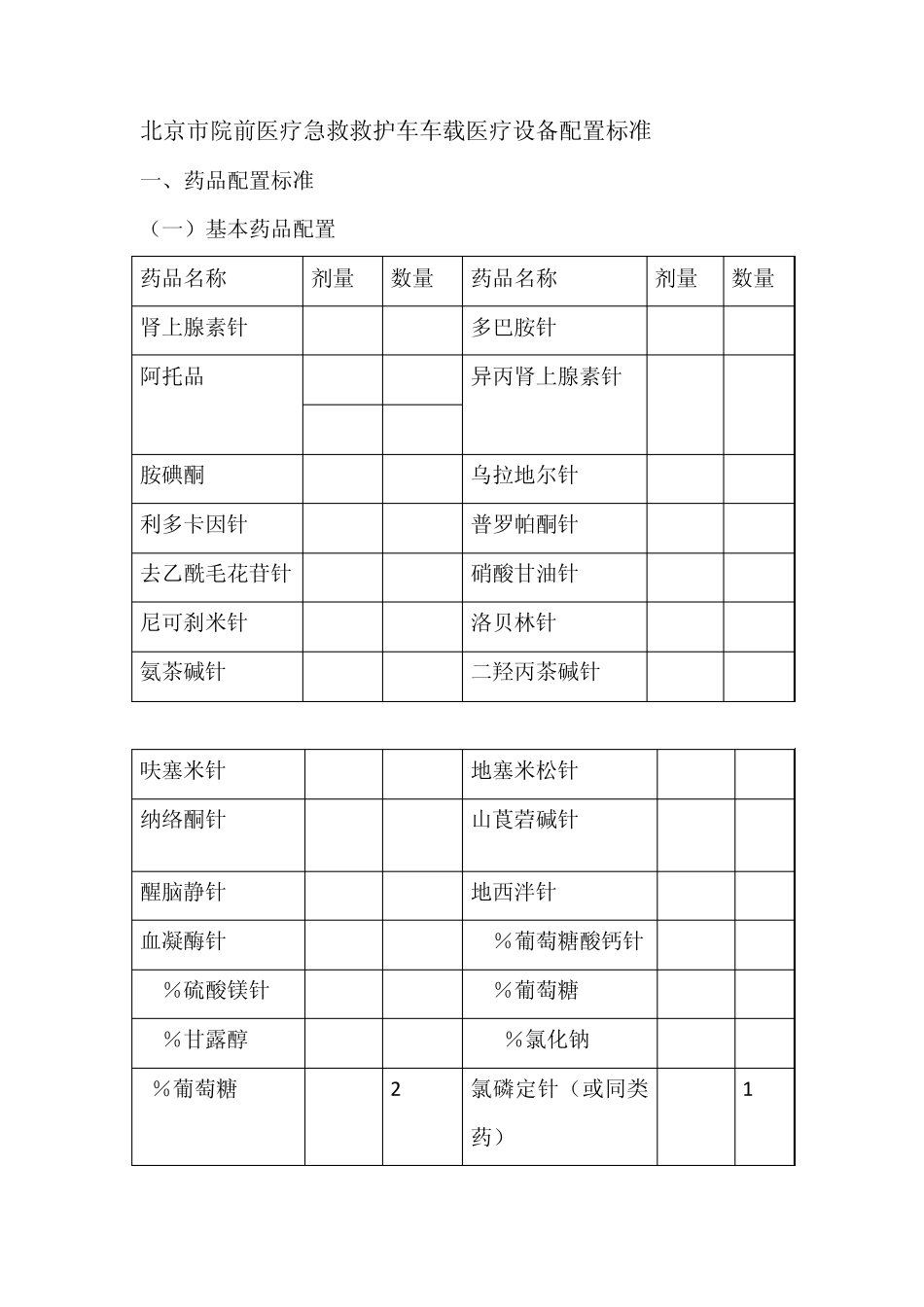 北京市院前医疗急救救护车车载医疗设备配置标准_第1页