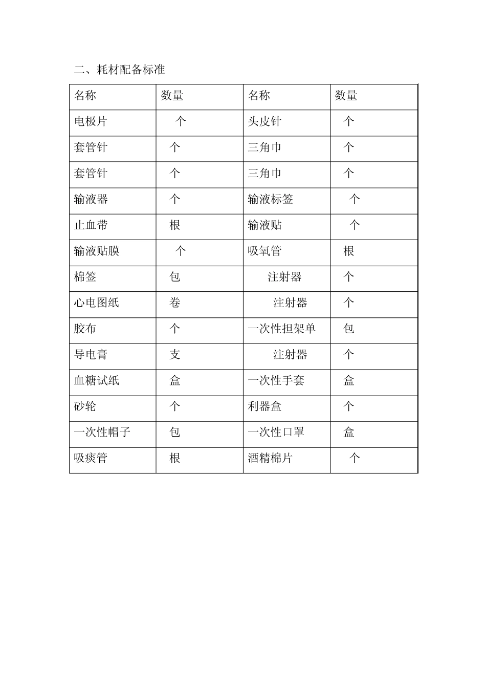 北京市院前医疗急救救护车车载医疗设备配置标准_第3页
