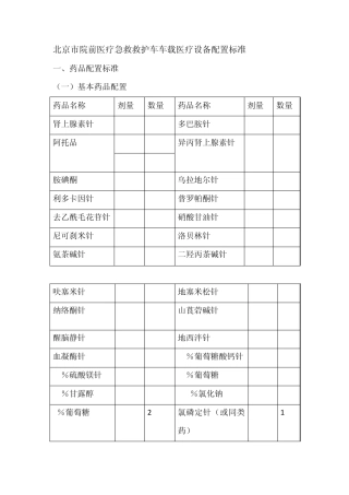 北京市院前医疗急救救护车车载医疗设备配置标准