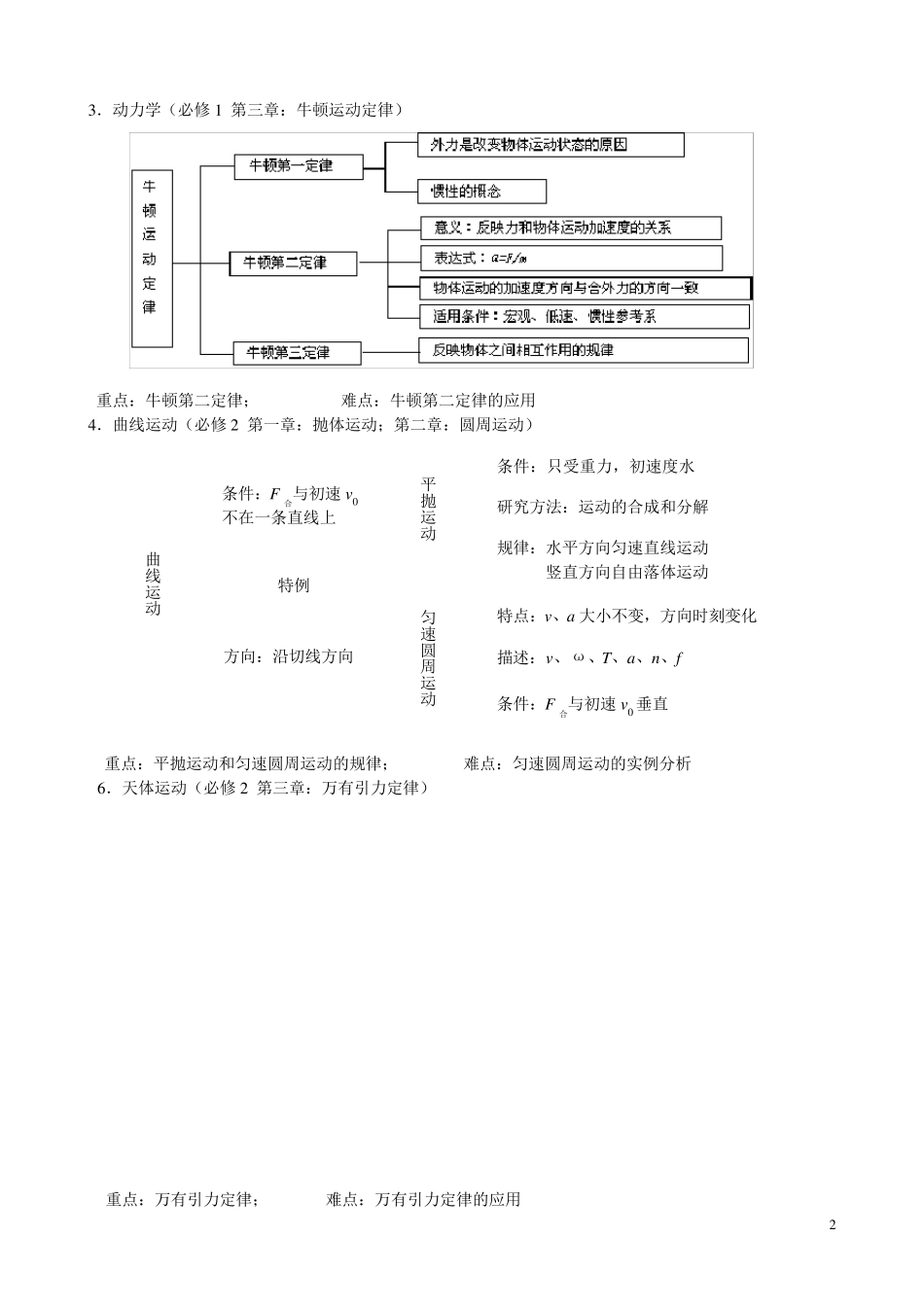 北京市高中物理知识框架_第2页