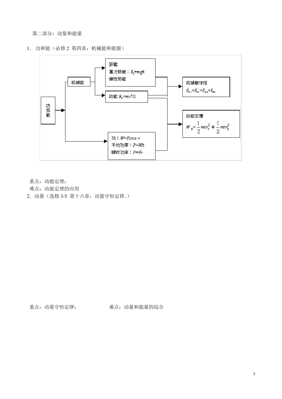北京市高中物理知识框架_第3页