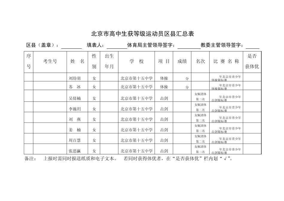 北京市高中生获等级运动员区县汇总表_第1页