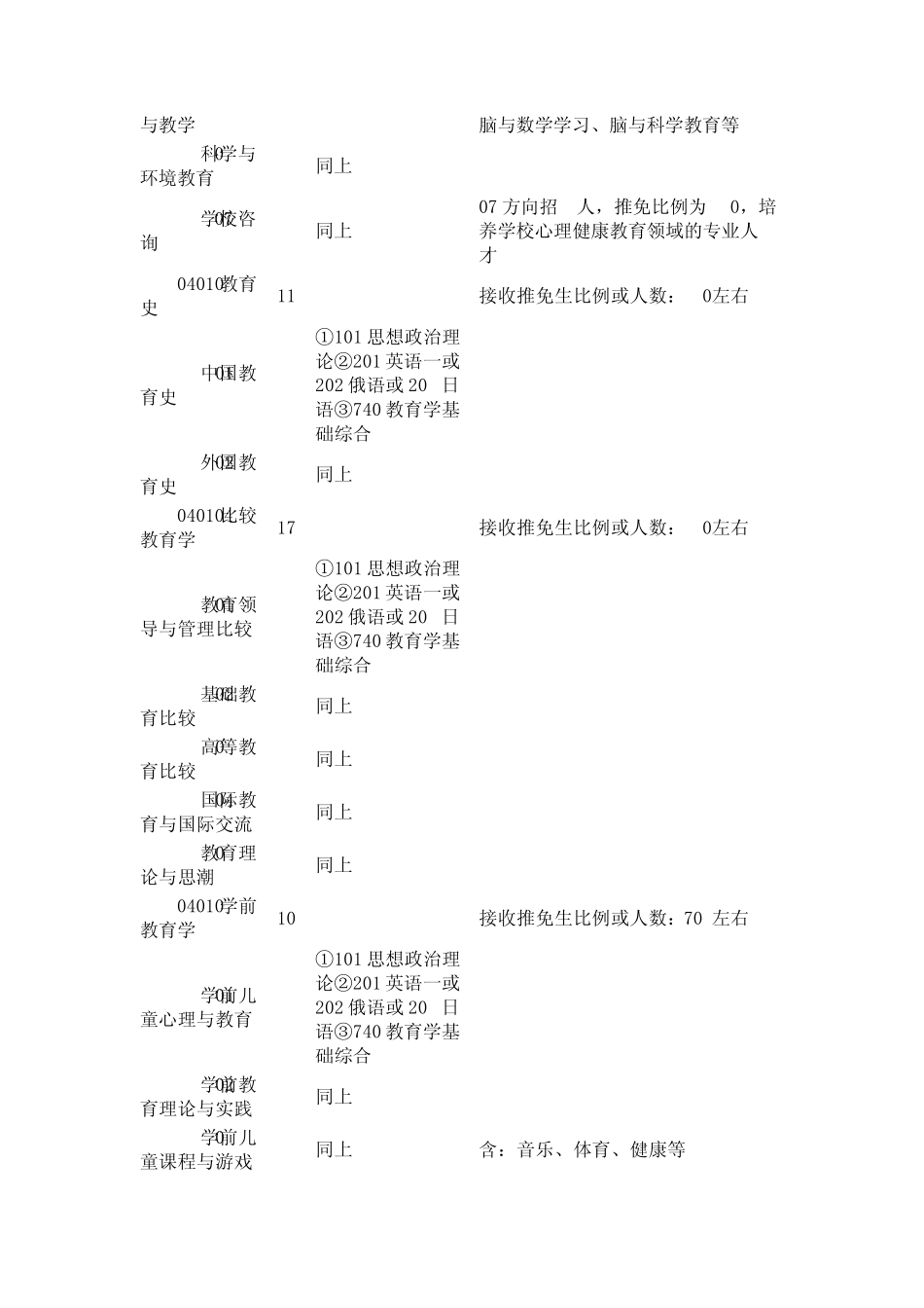 北京师范大学2014年硕士生招生专业目录及参考书目_第2页