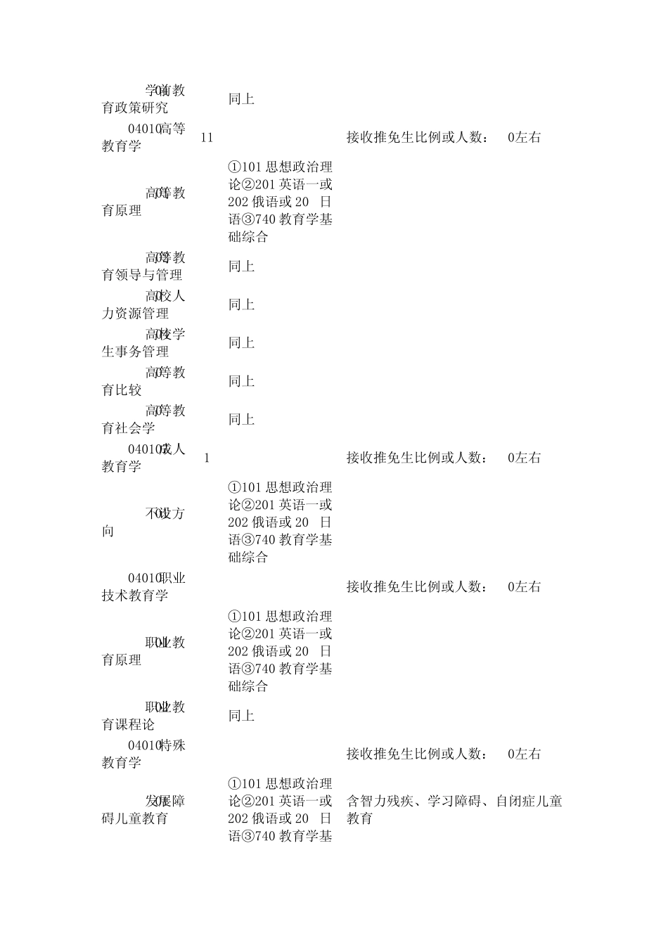 北京师范大学2014年硕士生招生专业目录及参考书目_第3页