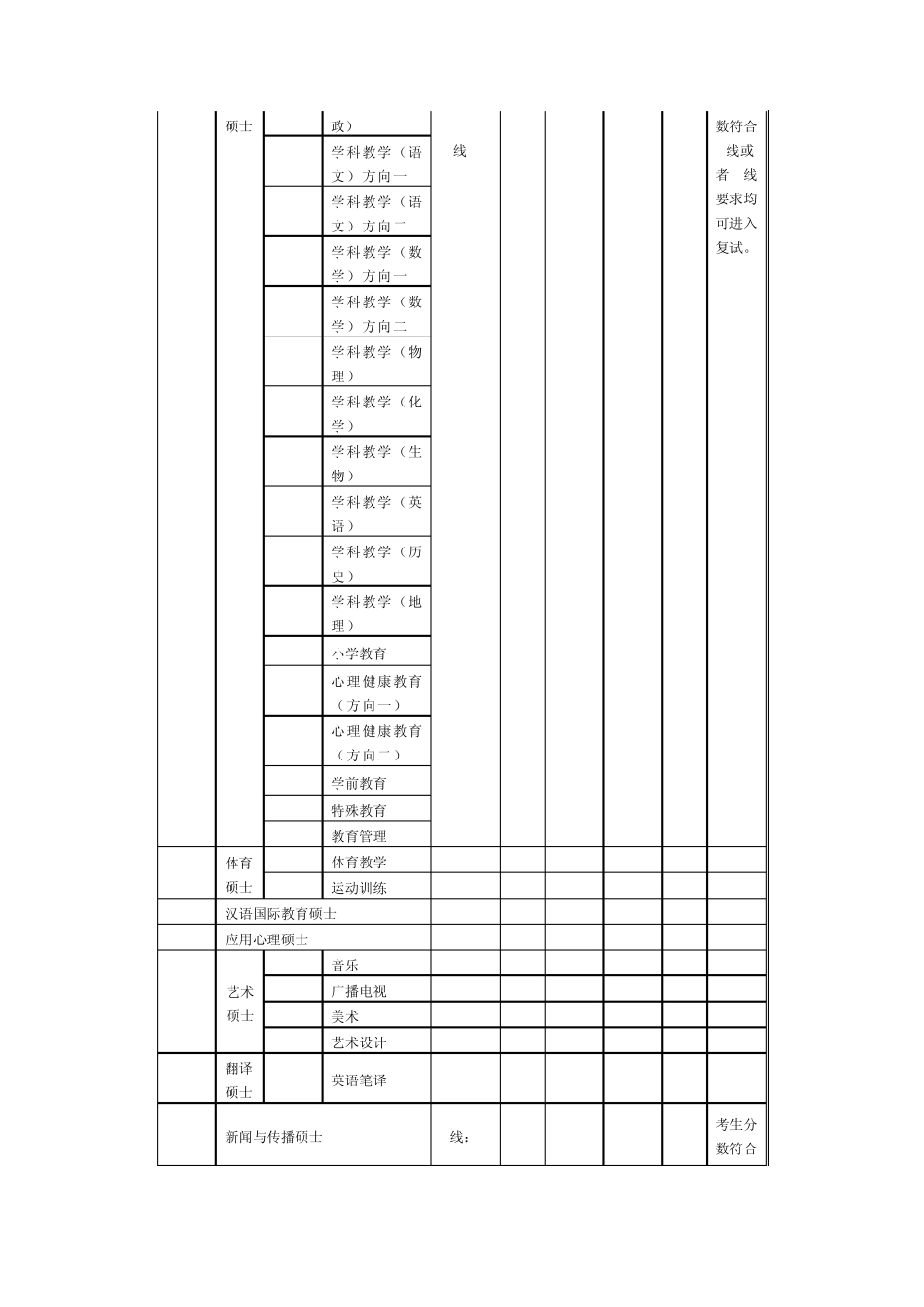 北京师范大学历年考研复试分数线_第2页