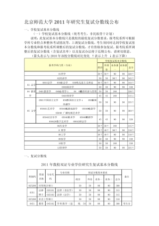 北京师范大学历年考研复试分数线