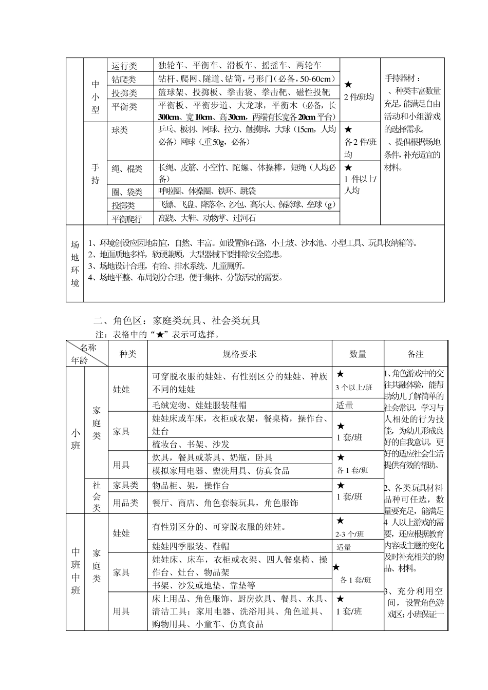 北京幼儿园教具标准_第2页
