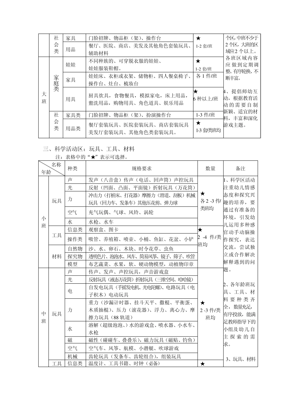 北京幼儿园教具标准_第3页