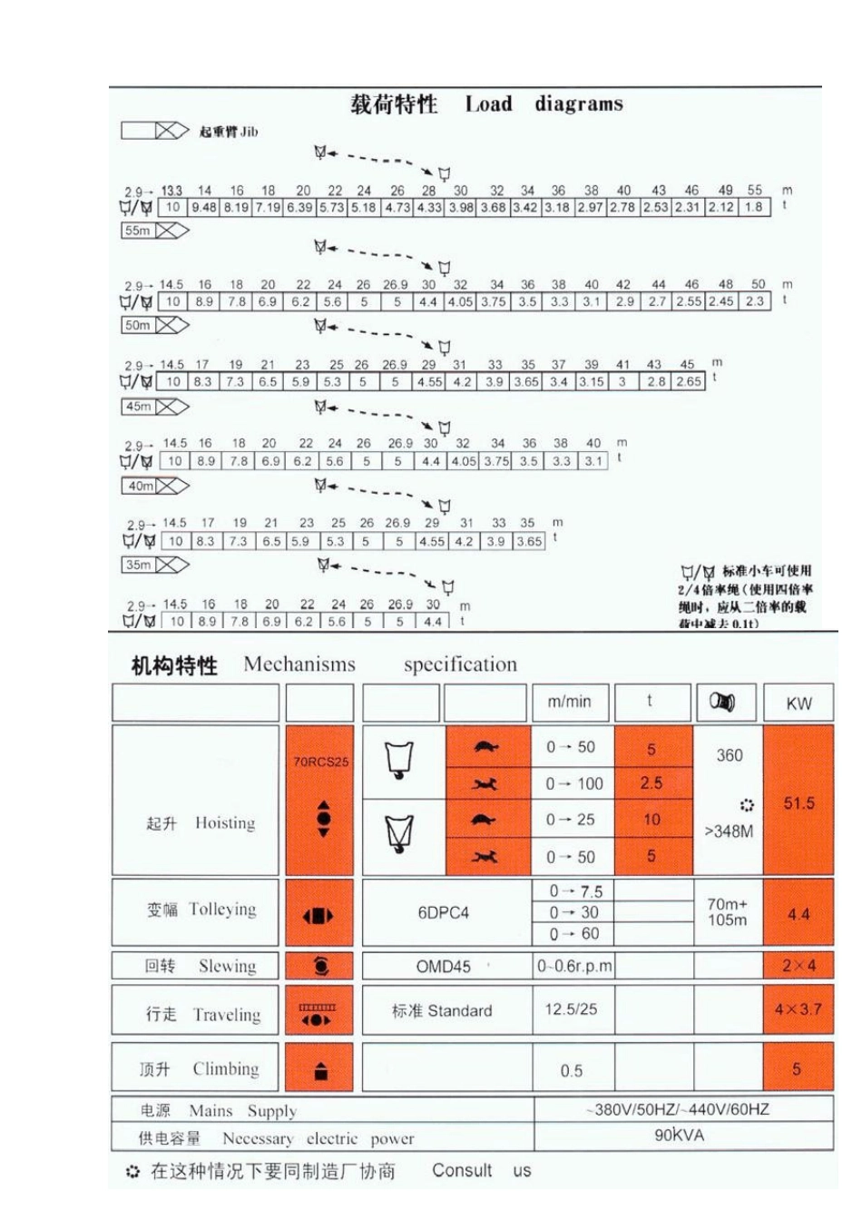北京建机厂塔吊技术参数_第3页