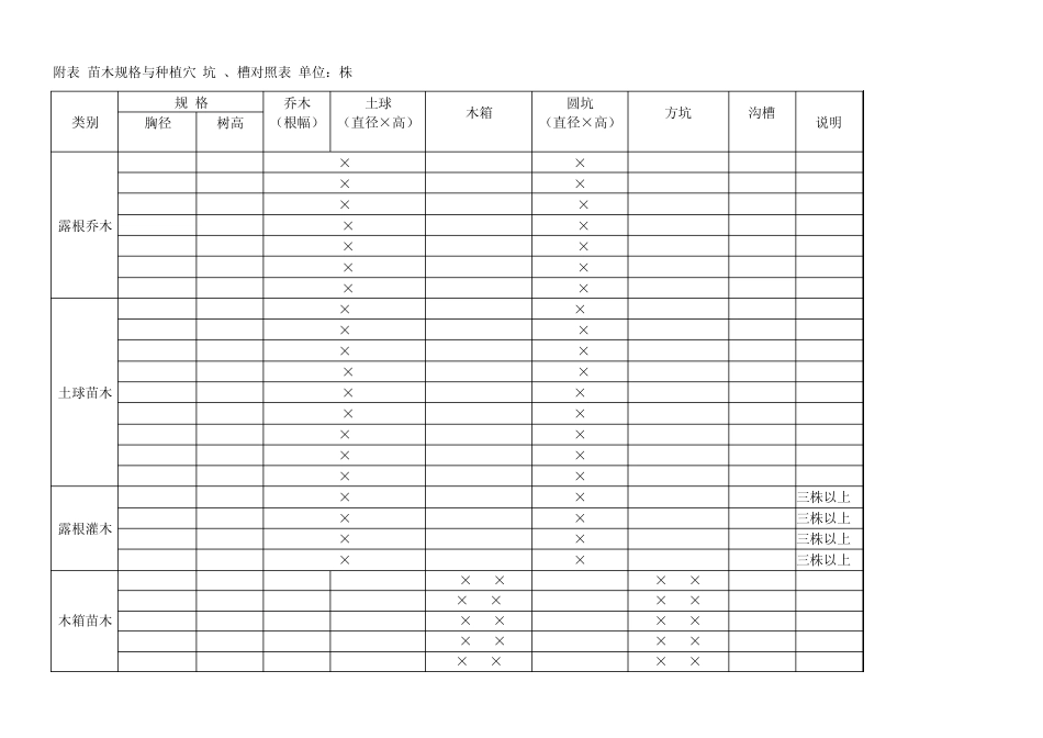 北京建筑预算定额2001第九册绿化工程_第2页