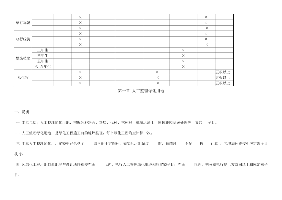 北京建筑预算定额2001第九册绿化工程_第3页