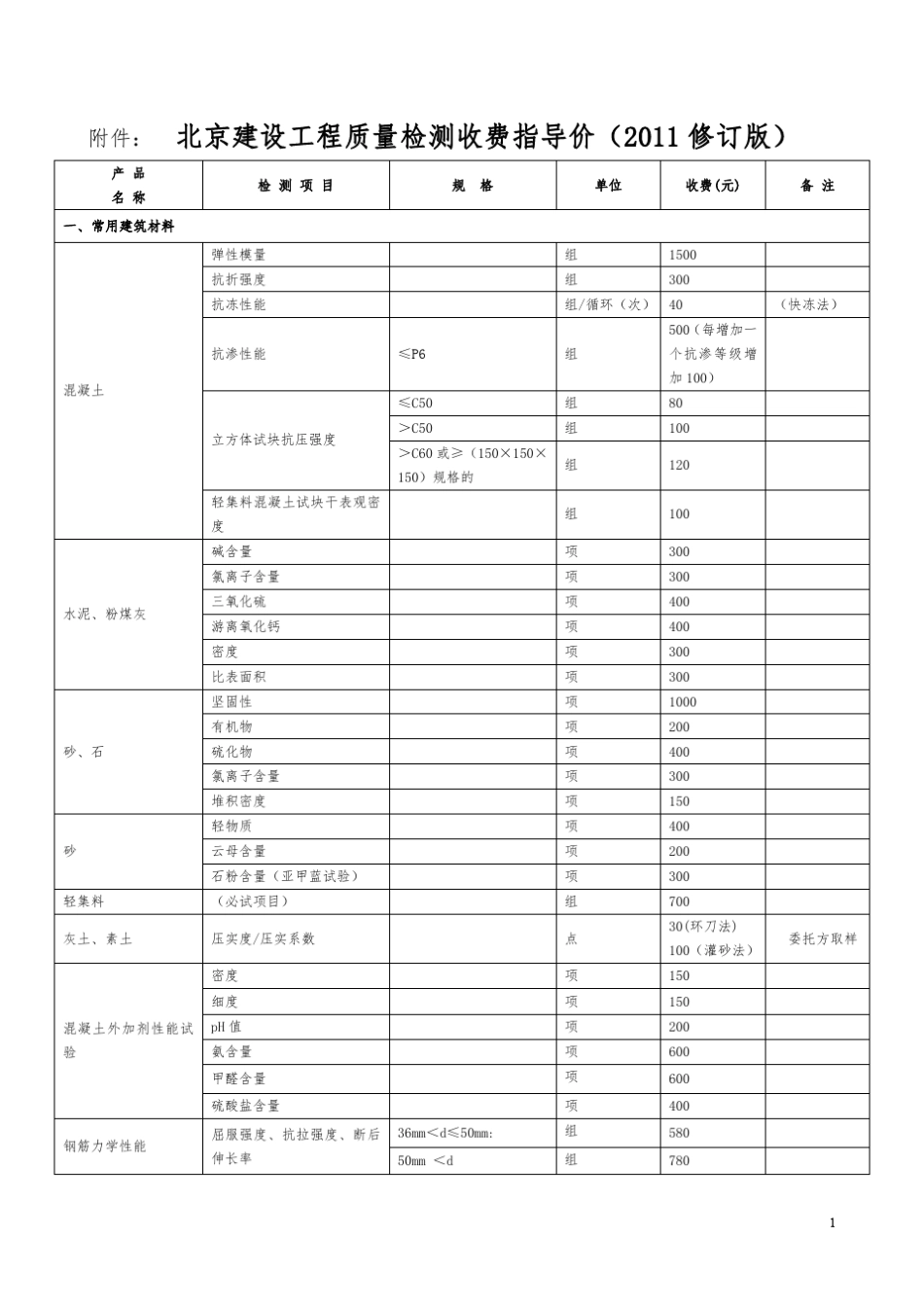 北京建设工程质量检测收费指导价(2011修订版)._第1页