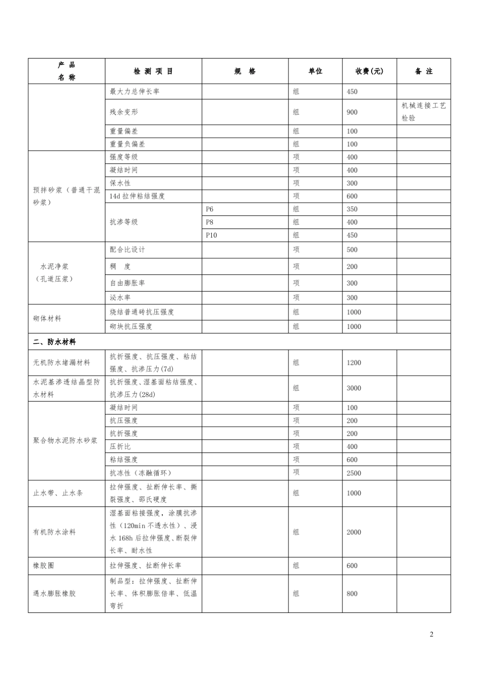 北京建设工程质量检测收费指导价(2011修订版)._第2页