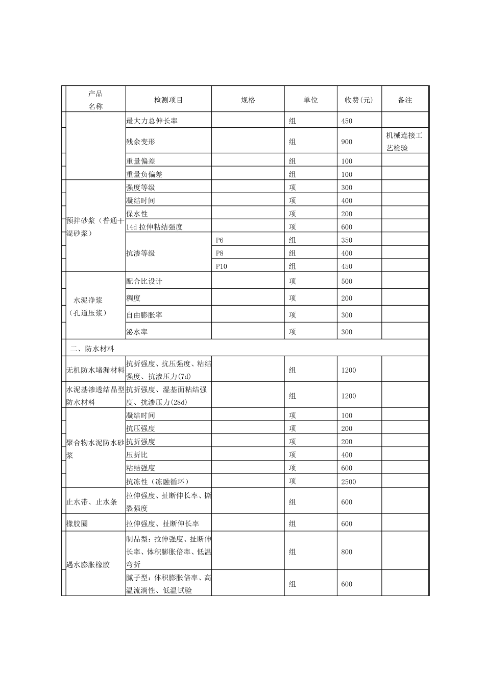 北京建设工程质量检测收费标准指导价_第2页