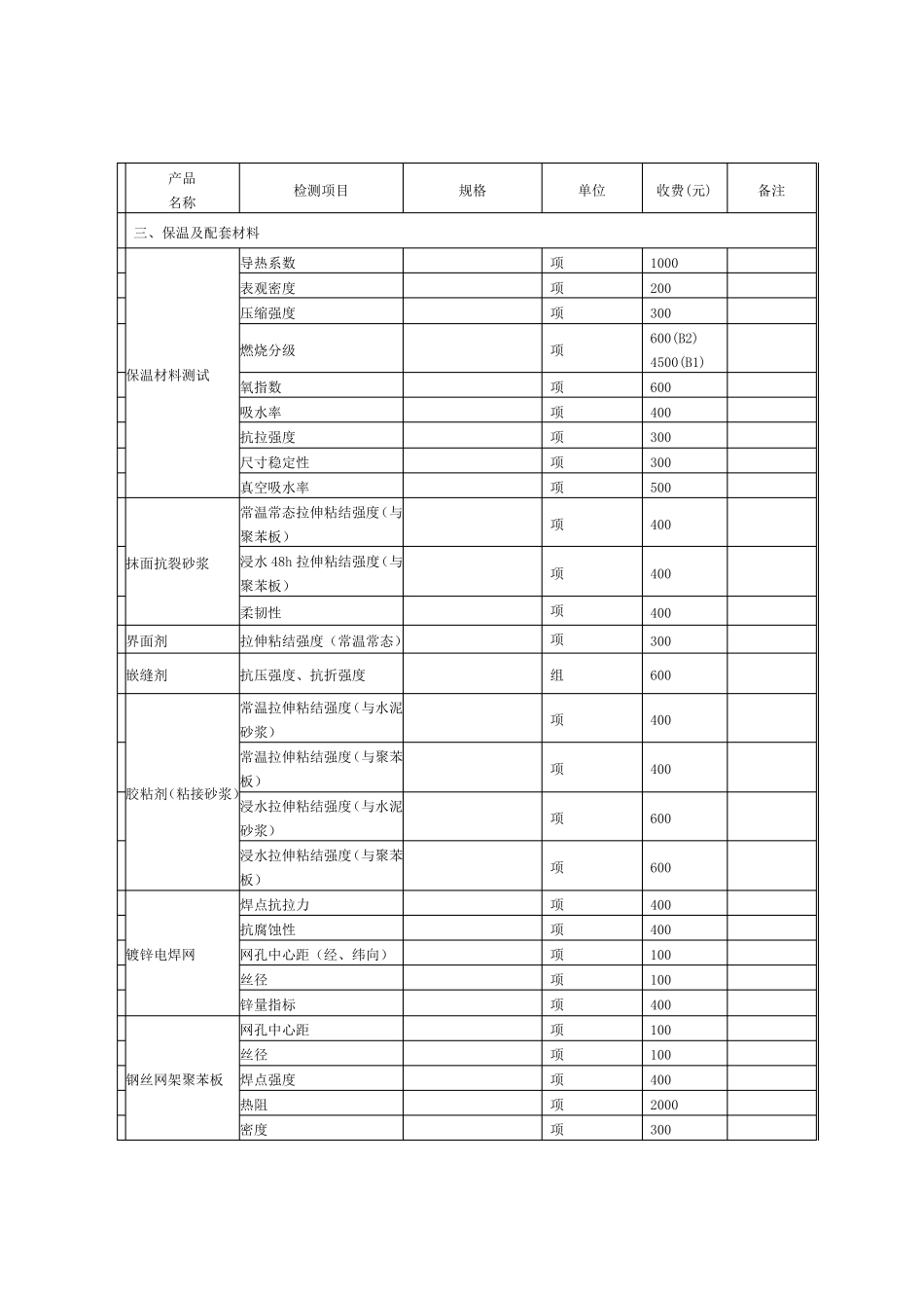 北京建设工程质量检测收费标准指导价_第3页