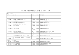北京所有医保定点医院及代码