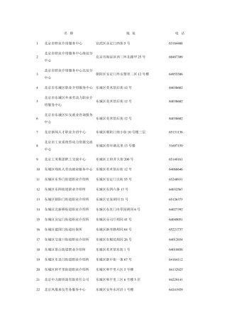 北京所有职介