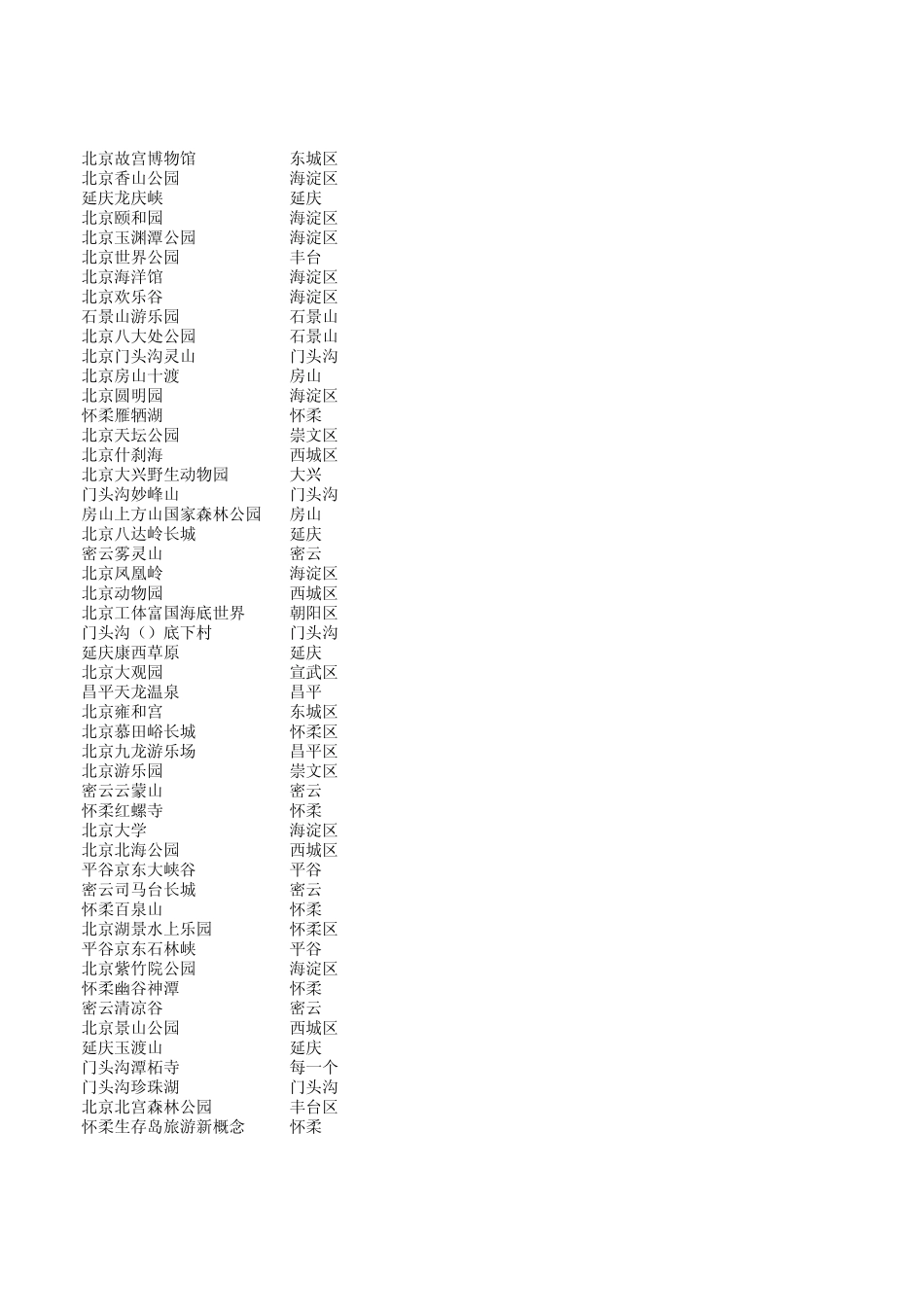 北京旅游景点大全_第1页