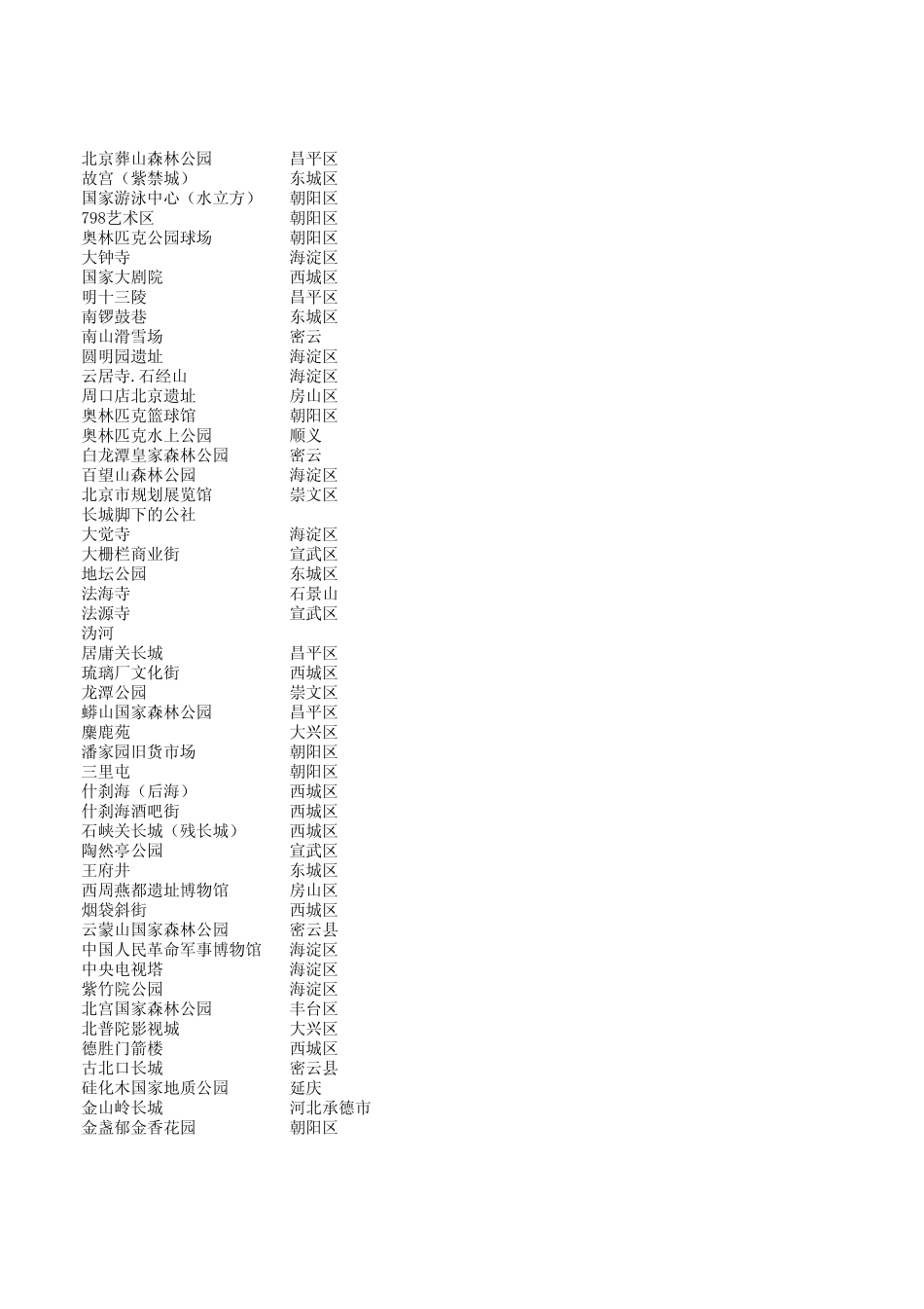 北京旅游景点大全_第3页