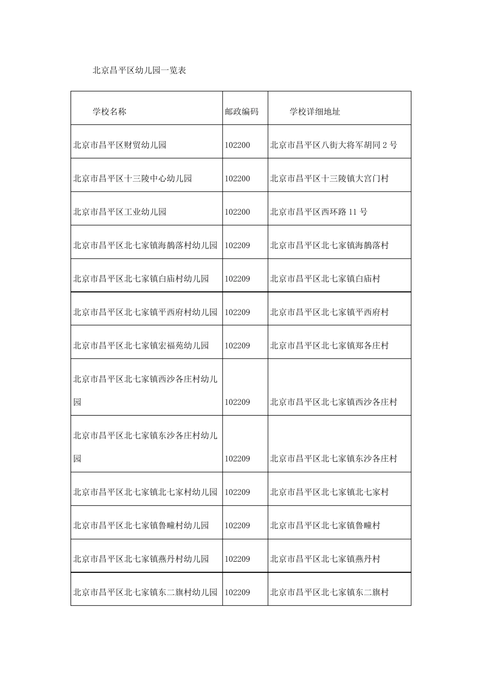 北京昌平区幼儿园一览表_第1页