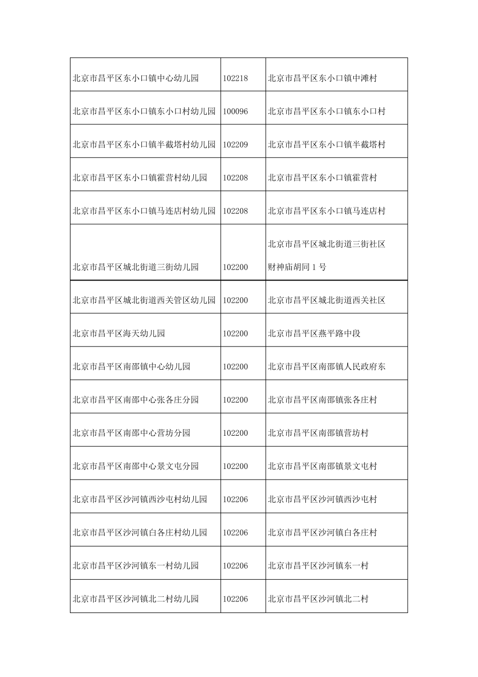 北京昌平区幼儿园一览表_第2页