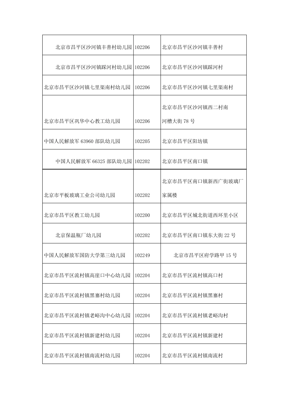 北京昌平区幼儿园一览表_第3页