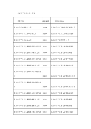 北京昌平区幼儿园一览表
