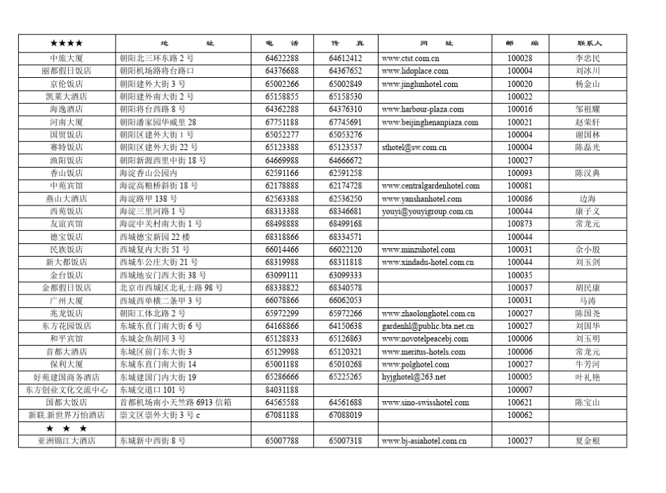 北京星级饭店一览表_第2页