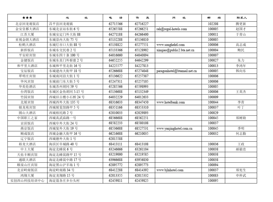 北京星级饭店一览表_第3页