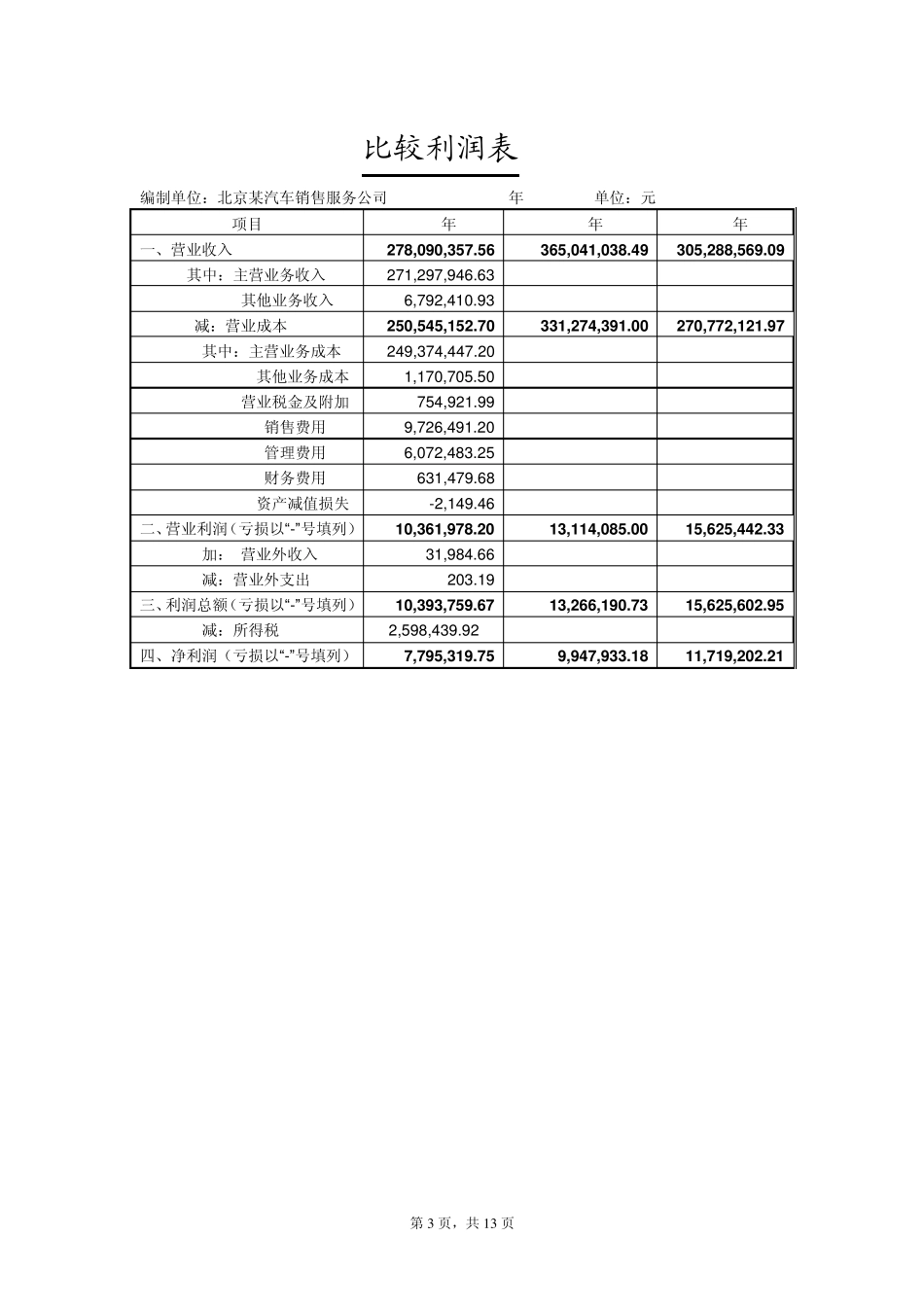 北京某中档品牌汽车4S店财务报表分析_第3页