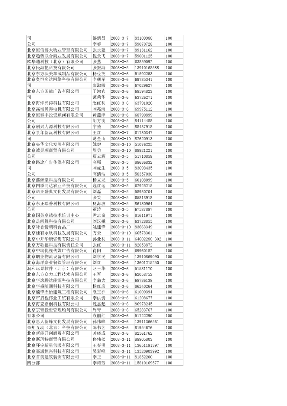 北京民营企业_第2页