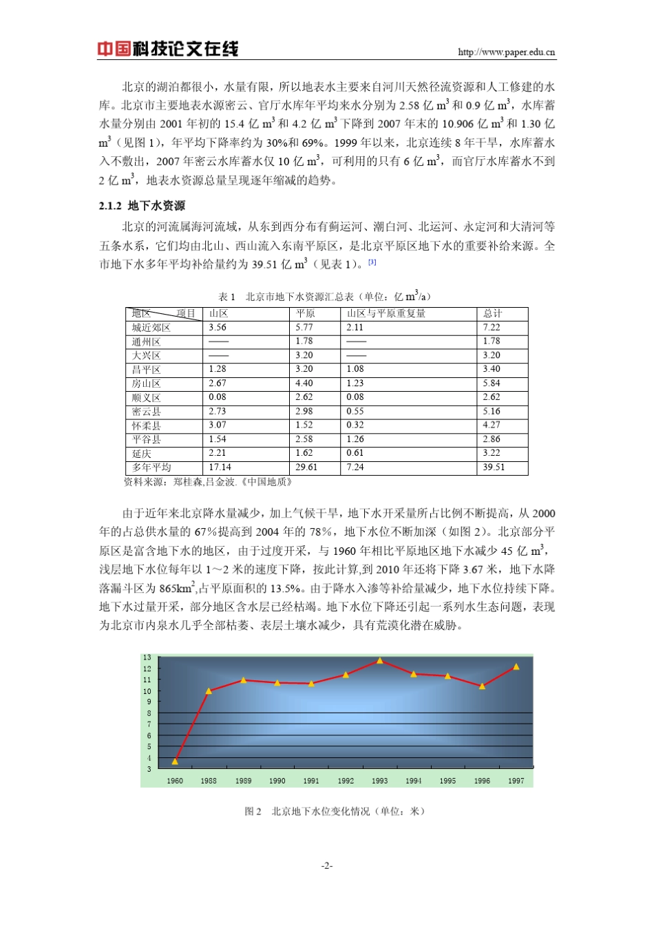 北京水资源现状及水资源压力实证分析_第2页